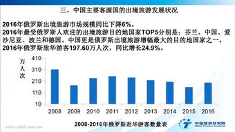 中国旅游研究院 2017中国入境旅游发展年度报告 Useit 知识库